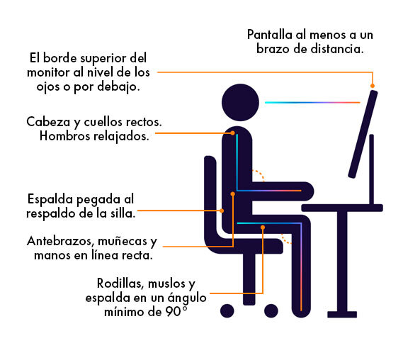 postura-correcta
